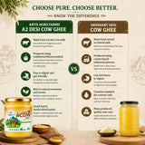 Comparison chart between Arth Agro Farms A2 Desi Cow Ghee and ordinary Desi Cow Ghee on a wooden surface with jars of ghee.