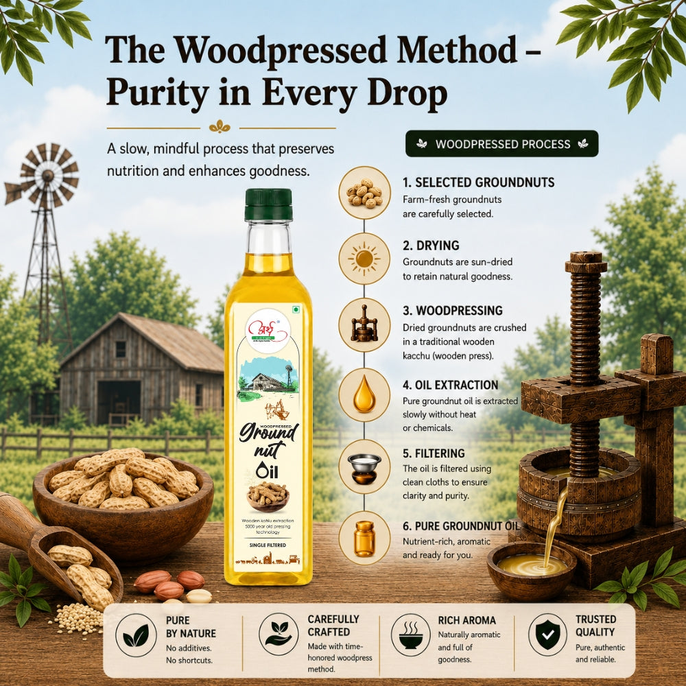 Infographic on the woodpressed method of groundnut oil production with a rural setting background.