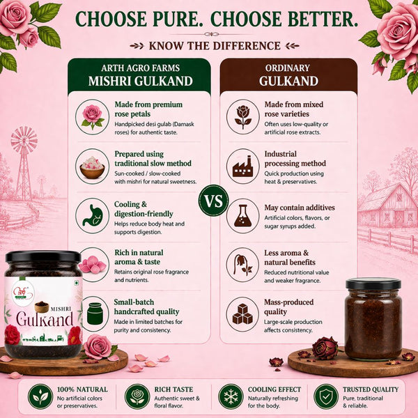 Comparison chart between Arth Agro Farms Mishri Gulkand and ordinary gulkand on a pink background with roses.
