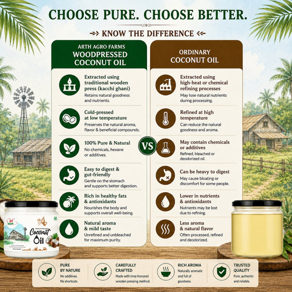 Comparison chart between Arth Agro Farms woodpressed coconut oil and ordinary coconut oil with visual elements of a farm and coconut oil containers.