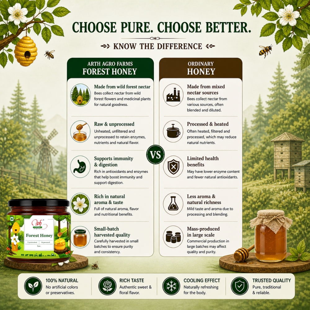 Comparison chart between Arth Agro Farms Forest Honey and ordinary honey with a forest background.