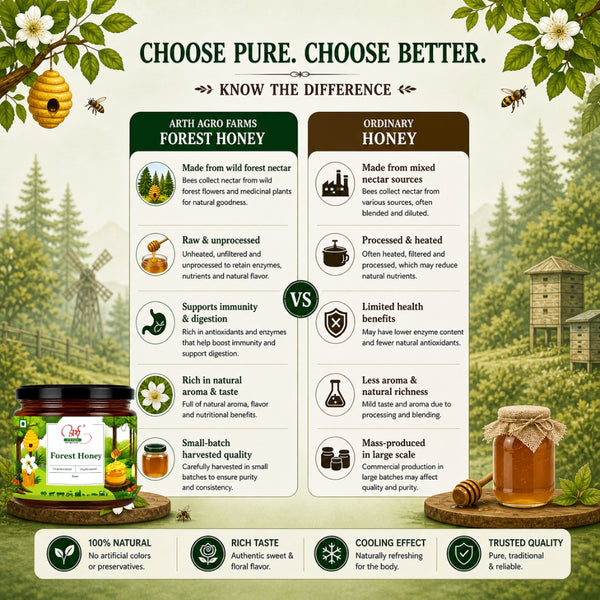 Comparison chart between Arth Agro Farms Forest Honey and ordinary honey with a forest background.